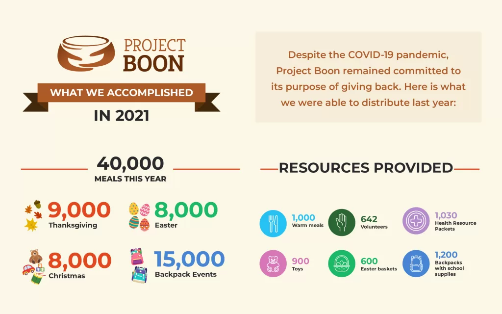 2022 pb infographic 4 | project boon 2022 pb infographic 4
