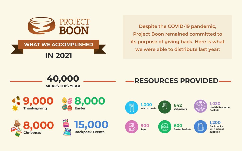 2022 pb infographic 4 | project boon 2022 pb infographic 4