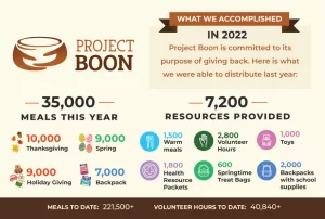 2023 projectboon eoy postcard